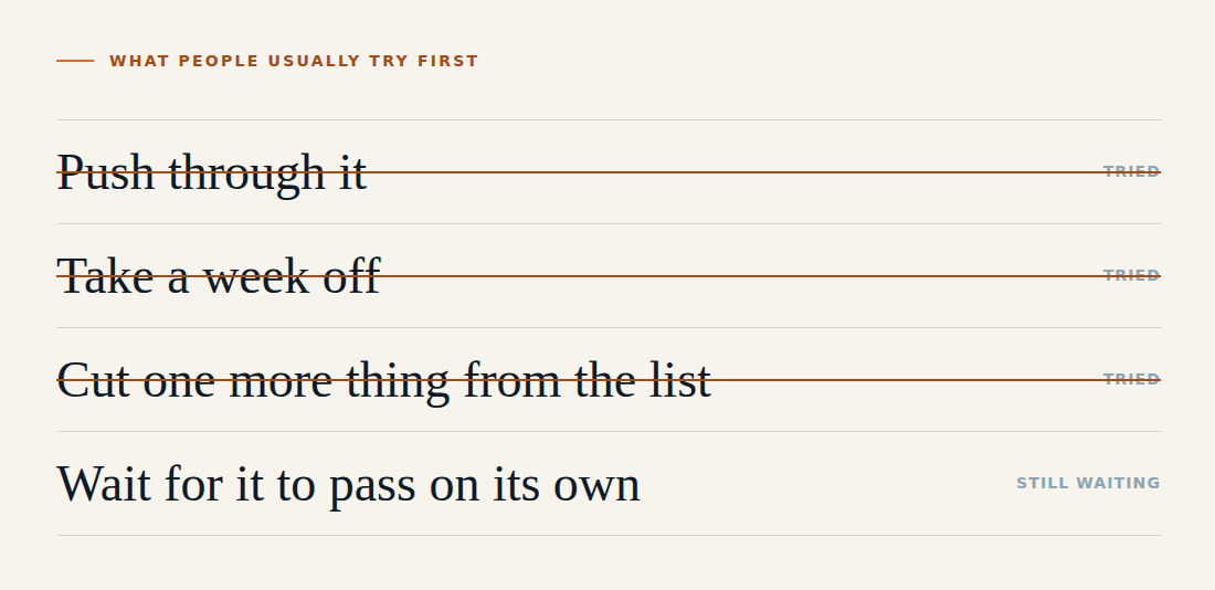 A card listing four things people usually try first for burnout: push through it, take a week off, and cut one more thing from the list, each marked tried, and wait for it to pass on its own, marked still waiting